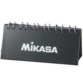 Scoreboard Mikasa (99 points)